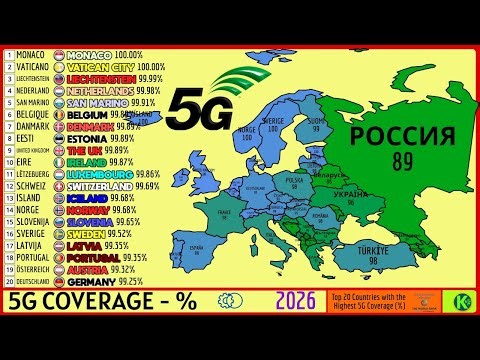 TOP 20 EUROPEAN COUNTRIES WITH THE HIGHEST 5G COVERAGE (%)