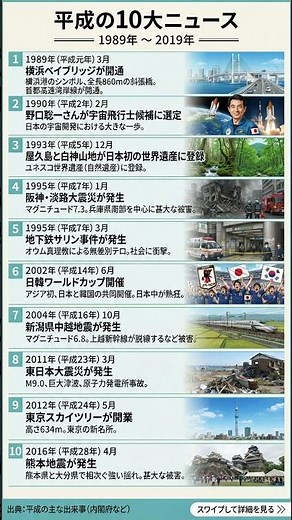 平成30年間で日本を揺るがした10大ニュースを振り返る #勉強垢