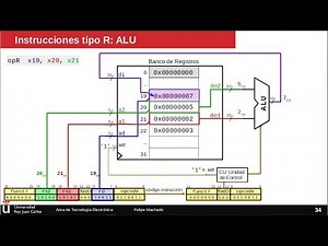 RISC-V diseño básico 1: Operaciones entre registros