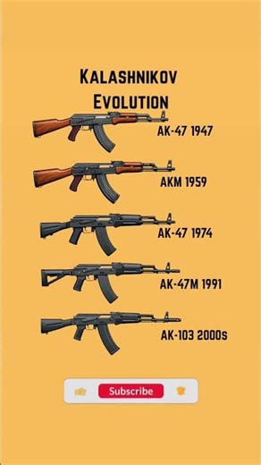 Kalashnikov Evolution: AK-47 to AK-12 in Seconds