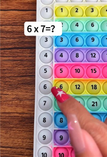 Make Math Fun with a 12×12 Times Table Game