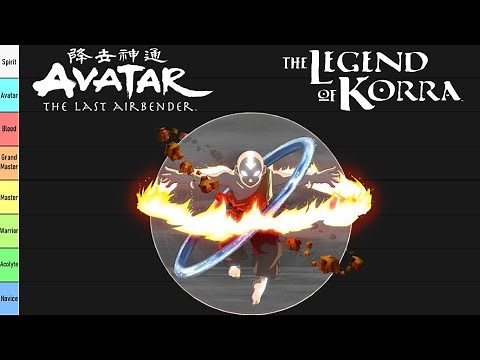 Avatar: The Last Airbender and Legend of Korra Strength and Power Tier List