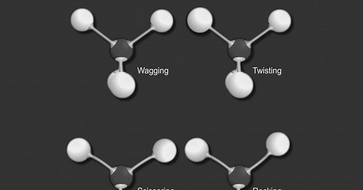 Infrared (IR) spectroscopy