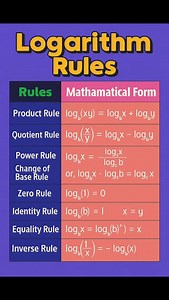 Logarithms rules | Mathematics Centre