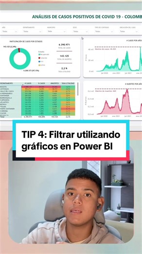 Cómo filtrar resultados usando gráficos en Power BI