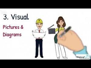 Which Intelligence Defines You? | Gardner’s 8 Types Explained |Multiple Intelligence Test Online