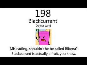 Worst To Best - Object Show Characters (Full Video)