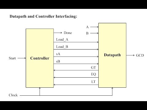 Tutorial 17: RTL Design of GCD Calculator (Datapath and Controller) using HDL Coder - Part (1)