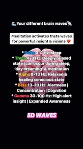 Brain waves are electrical pulses produced by the brain that operate at different speeds. They can be detected by electroencephalography (EEG) scans and are often classified by their frequency range using Greek numerals! Here are the different types of brain waves & their effects: * Delta 0-4 Hz: sleep * Theta 4-8 Hz: Deeply relaxed state | can occur during sleep, ‘day dreaming’ & meditation * Alpha 8-13 Hz: Relaxed & healing conscious state * Beta 13-20 Hz: Alertness | Concentration | Cognition