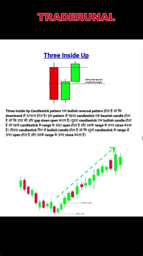 three inside up candlestick pattern#shortvideo #viralvideo #technicalanalysis #forex #viralshort