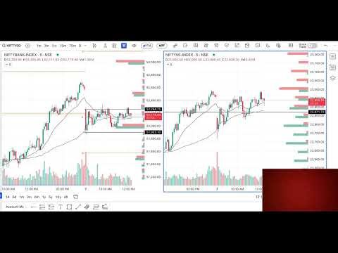 Index live Analysis