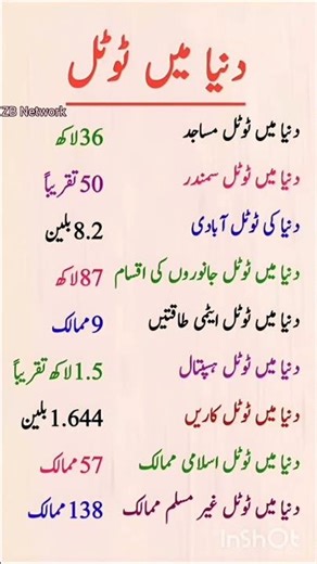 Amazing World Statistics: Fascinating Facts About Mosques, Oceans, Population & More