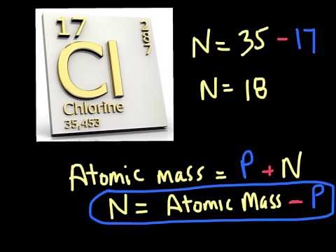 Calculating Neutrons