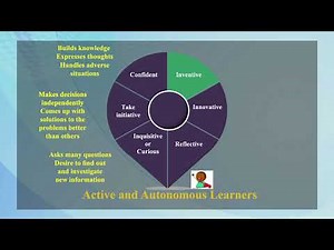 Importance of Understanding Children and their Way of Learning