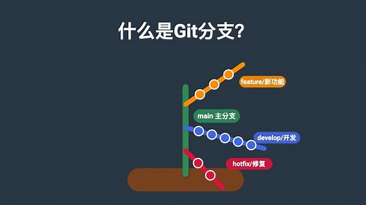 Git分支详解