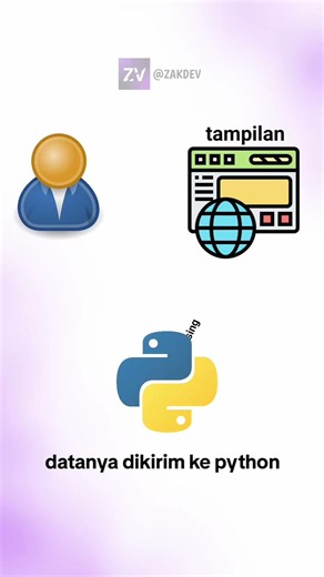 make a website with Python? #zakdev #webdeveloper