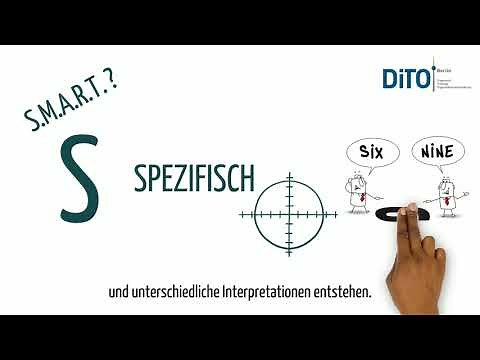 SMARTe Ziele kurz erklärt