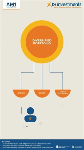 What Are Mutual Funds? Easy Guide
