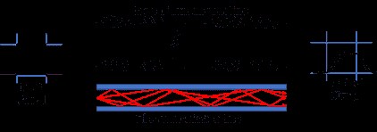 What is Baud Rate and How Does it Relate to Bit Rate? | Solace