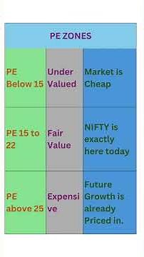 💰 How to Know If a Stock is Overpriced or Underpriced | PE Ratio + PEG Ratio | India 2026.