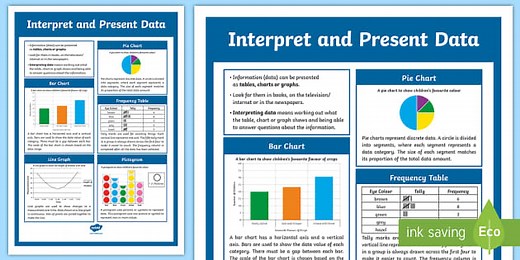 KS2 Interpret and Present Data Display Poster