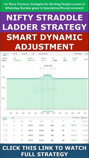 NIFTY Quarterly Straddle Ladder Strategy