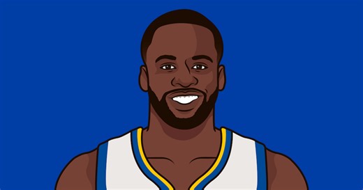Player With Most Triple Double In A Season Under 15 Ppg | StatMuse