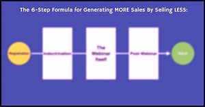 33K views · 415 reactions | Do You Sell Products or Services Online?...