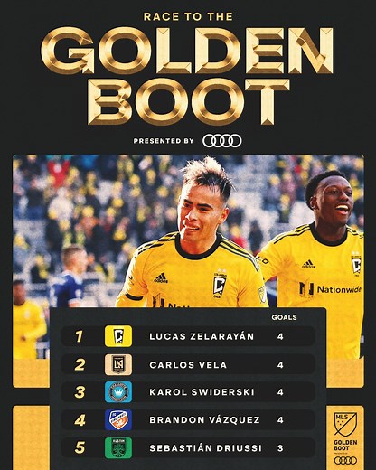 The race to the Golden Boot is off and running! | Major League Soccer (MLS)