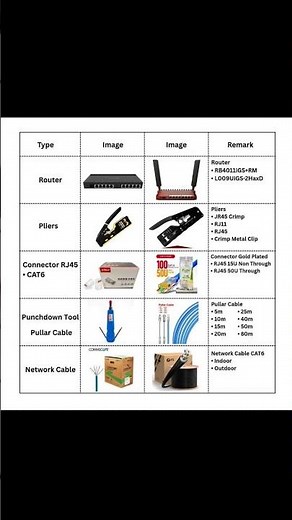 The essential networking tools and components every network engineer and IT professional should know