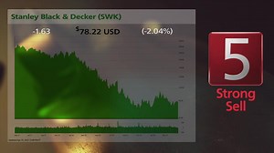 Today's bull and bear of the day are APi Group (APG), and Stanley Black & Decker (SWK). For 7-free handpicked stocks, signup here: https://www.zacks.com/bull | Zacks Investment Research