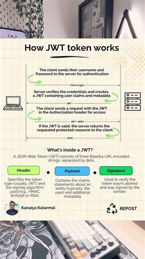 JWT Token Explained So Easy Even Newbies Get It