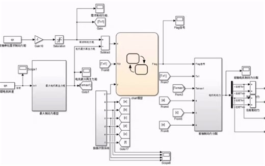 MATLAB制动能量回收模型simulink