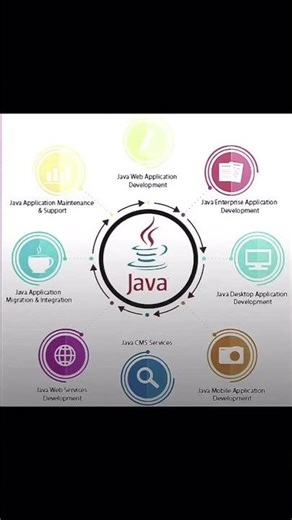 Java 😎