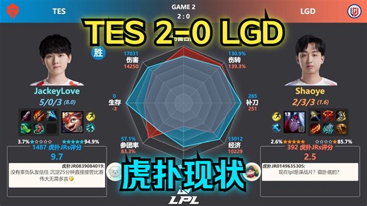 TES 2-0 LGD 虎扑现状+赛后数据雷达图 | LPL春季赛