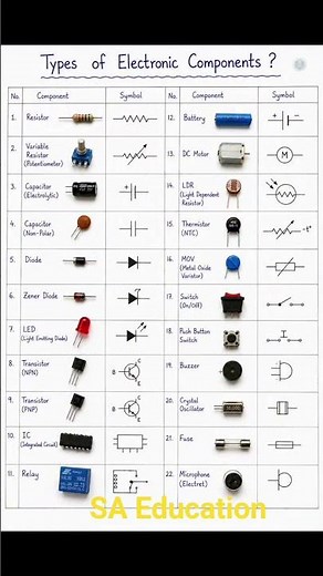 types of electronic components