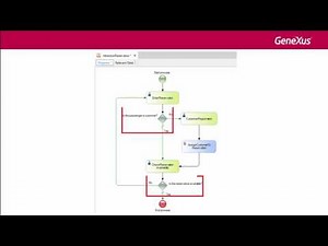Introducción a BPM Suite