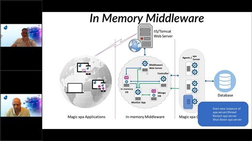 Magic xpa – New In-memory Middleware_ Containerization, Kubernetes , Cloud Nativity