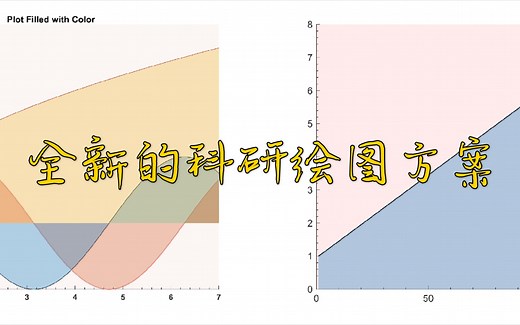 全新的MATLAB科研绘图方案－cplot函数，高逼格的SCI论文就靠它了