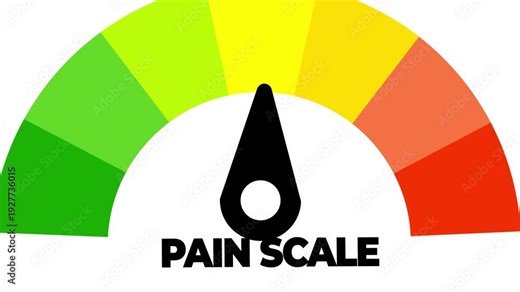 Concept of pain scale from moderate to strong
