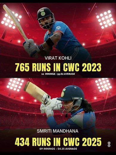 Indian Batting Greats at the World Cup 🏏🔥