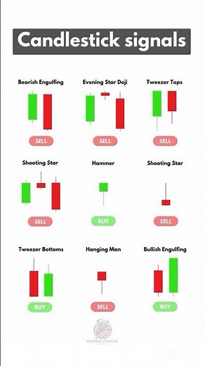 🔍 Master Entry & Exit with Candlestick Patterns! 📊 #TradingTips #CandlestickPatterns #Forex #Stock