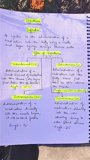 Injections - types of injection - iv, im injection , - techniques of injections - medtalks