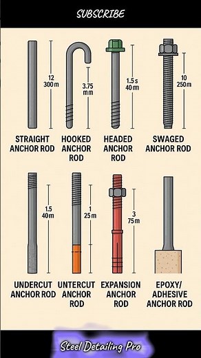 What Are Anchor Bolts REALLY Capable Of? #Steel detailing pro