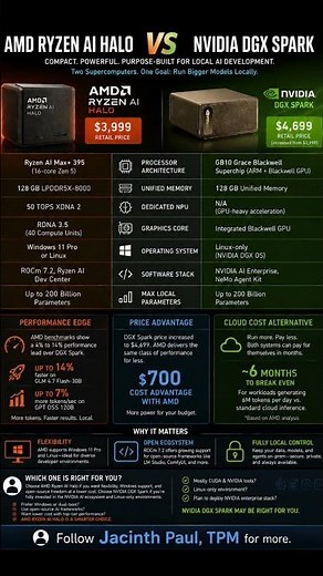 AMD Ryzen AI Halo vs NVIDIA DGX Spark: Which AI Developer Platform Wins?