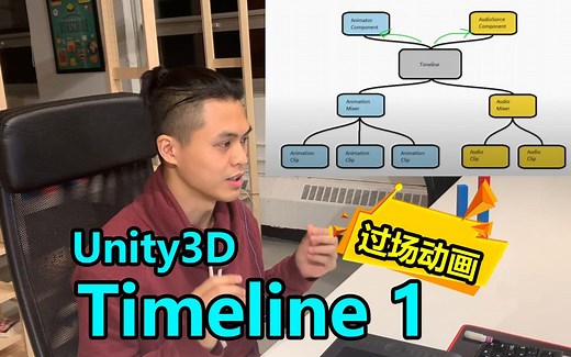 Timeline 1 | 过场动画 | Unity3d 教程 | Unity开放项目