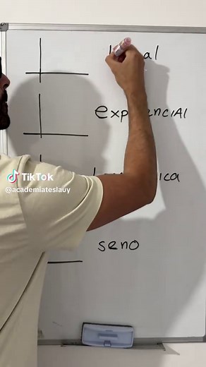 Gráficas de Funciones Matemáticas Explicadas