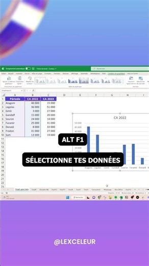 Seulement le TOP 1% d'excel connaît cette astuce 😯 Tu as créé un graphique mais tu as oublié d'y aj