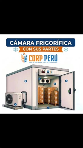 ❄️ Instalación de cámara Mixta de congelación y conservación❄️ Así realizamos el montaje de paneles y evaporadores para garantizar bajas temperaturas. ✅ Aislamiento térmico profesional ✅ Paneles Pur (Poliuretano) ✅ Puerta Infraca ✅ Enchape Acero Inoxidable Calidad 316 ✅ Equipos industriales ✅ Trabajo garantizado 📲 Cotiza tu proyecto con nosotros: Contacto: 920580083 Ingenieria@proyectoscorp.com #RefrigeracionIndustrial #HVAC #CamarasFrigorificas #FrioIndustrial #Ingenieria