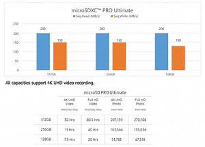 Samsung Pro Ultimate vs SanDisk Extreme Pro: Is the extra cost REALLY worth it? - Smart.DHgate – Trusted Buying Guides for Global Shoppers